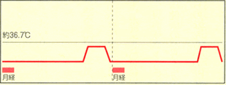 基礎体温表5.gif